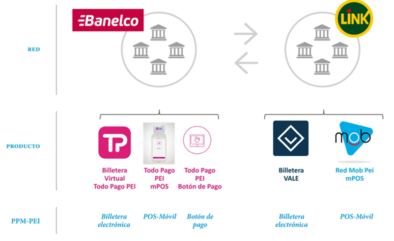  Argentina: tarjetas de dbito tendrn una dura competencia con PEI