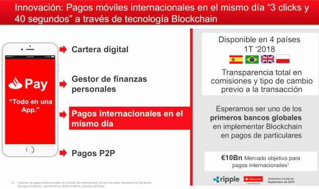 Santander, Ripple lanza el primer servicio internacional de pago Blockchain
