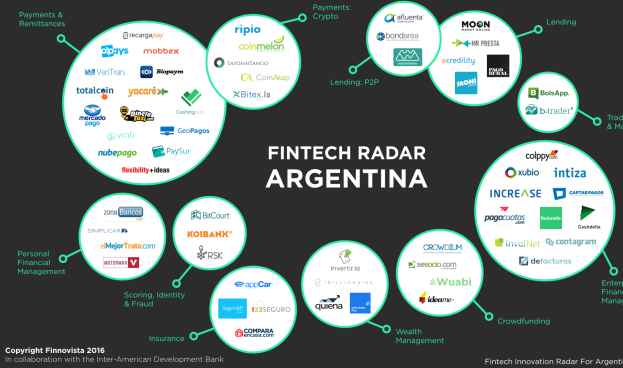 Argentina: el sistema  fintech creció por encima del 80%