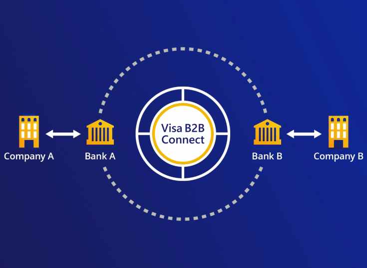 Visa da un paso importante hacia los pagos transfronterizos