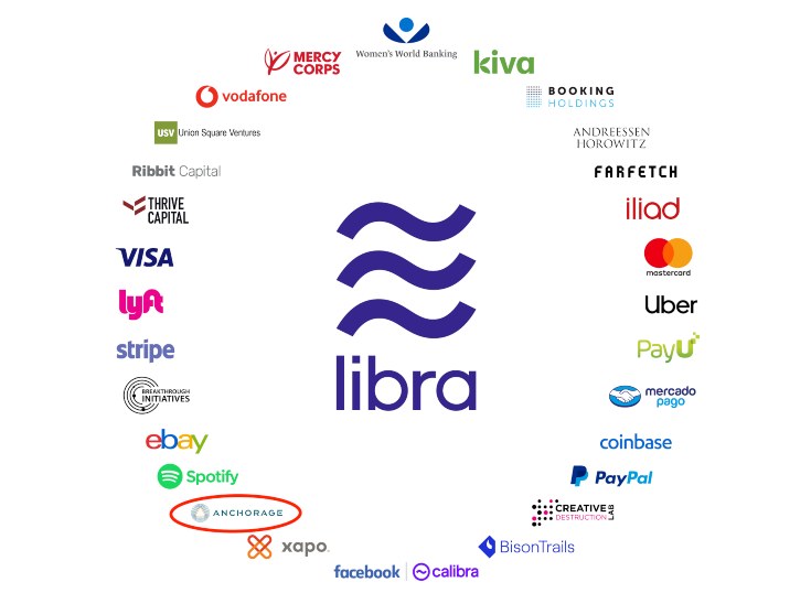 La criptomoneda Libra cada vez mas complicada