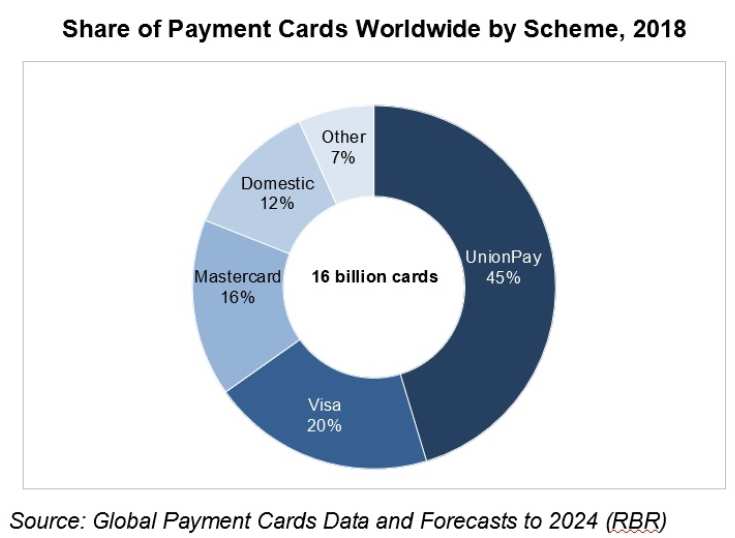 UnionPay, el principal esquema de tarjetas pago