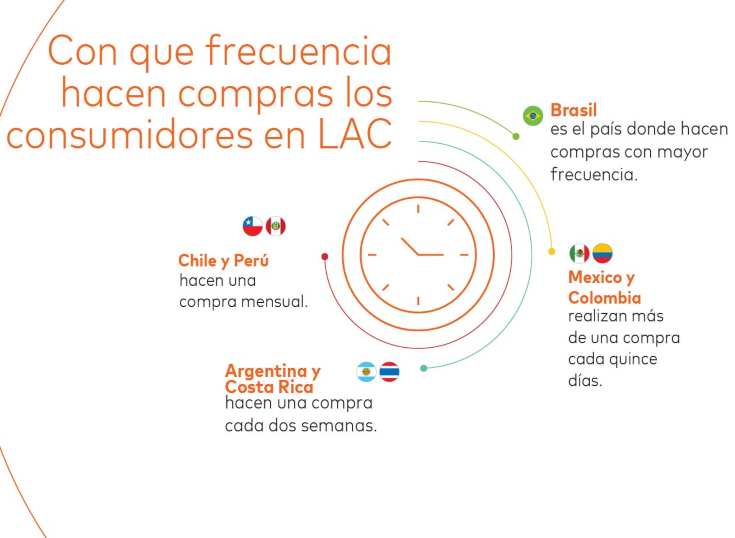 Mastercard presenta estudio sobre comercio electrnico en LAC