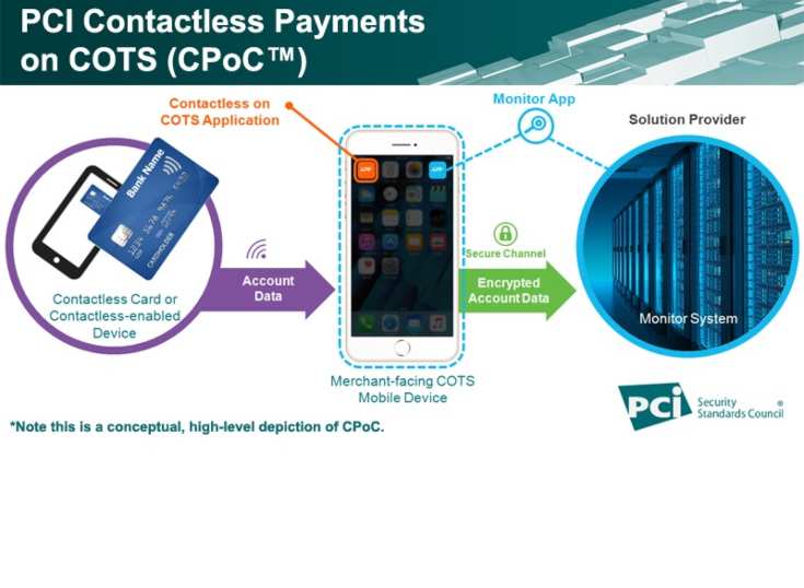 Se public un nuevo estndar de seguridad PCI contactless para telfonos y tabletas con NFC integrado