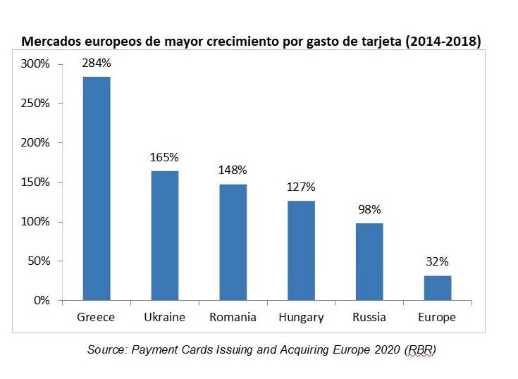 Los europeos gastan 4 billones de euros al ao con sus tarjetas