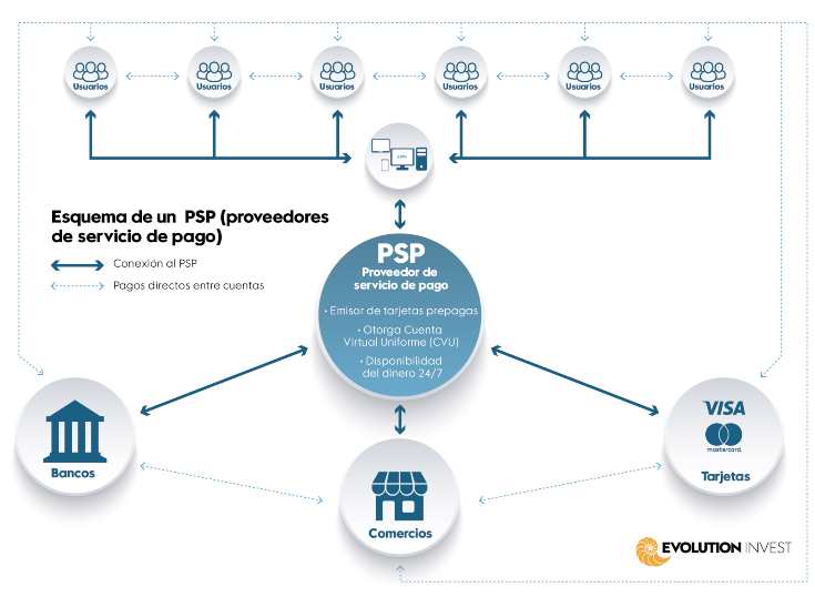 El rol de los Proveedores de Servicios de Pago (PSP) en la transformacin del uso del dinero