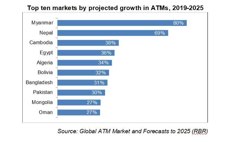 El nmero de ATMs crecer fuertemente en los pases en desarrollo