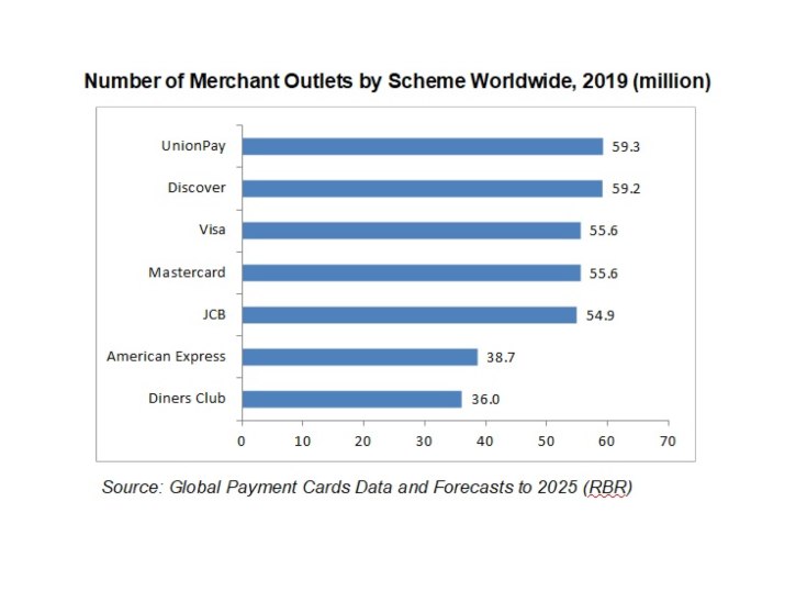 Aumenta la aceptacin de tarjetas en el mundo