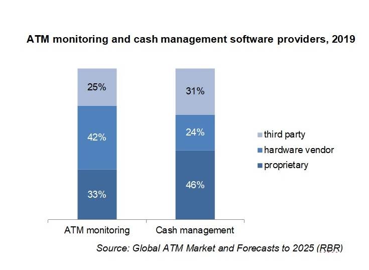 El software de cajeros automticos es cada vez ms importante