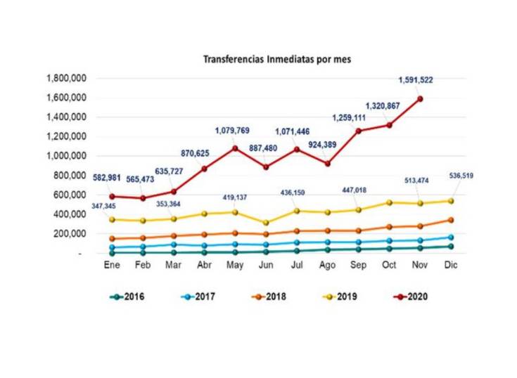 Per: transferencias interbancarias inmediatas ya estn disponibles en horario 24x7