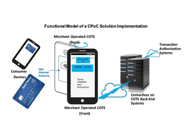 Contactless: Symbiotic se convierte en la primera empresa en certificarse PCI-CPoC en las Amricas