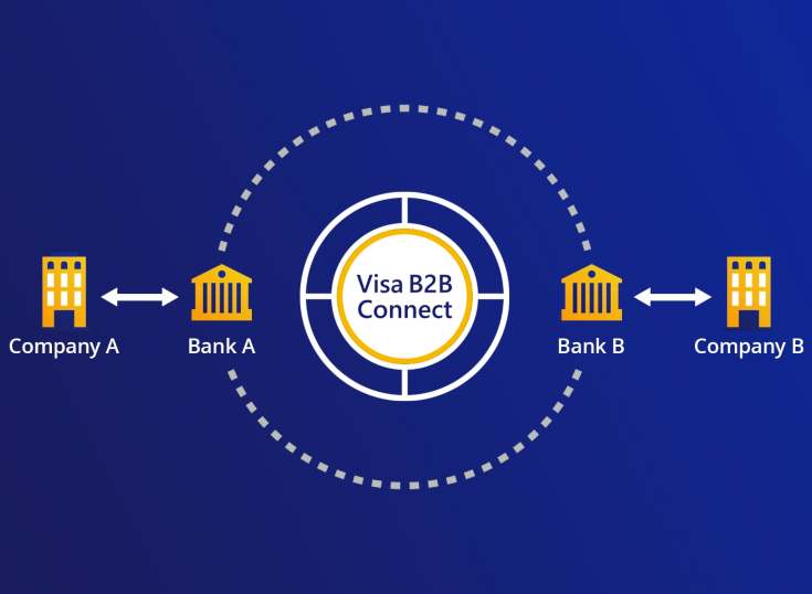 LAC: BCG se integra a Visa B2B Connect 