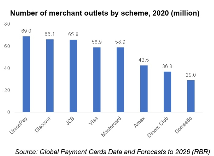 Crece la aceptacin de tarjetas en todo el mundo