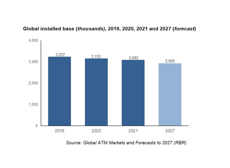 COVID-19 impact en la expansin de ATMs