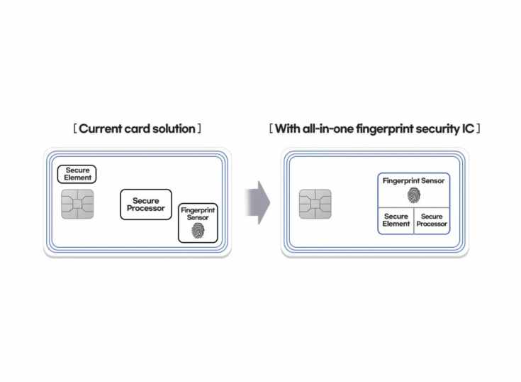 Samsung contina trabajando para mejorar la seguridad en los pagos