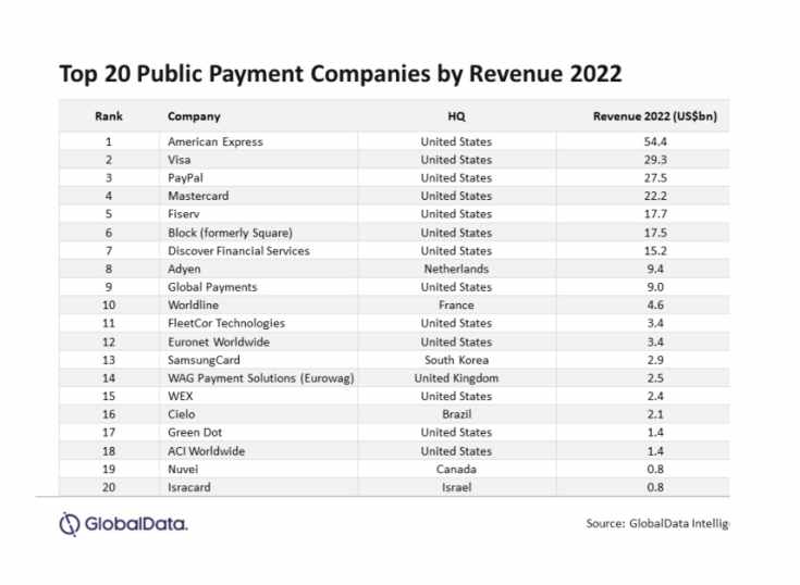 2022 fue un gran año para la industria de pagos