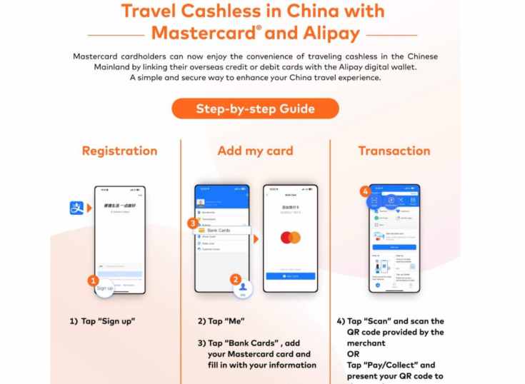 Mastercard y Alipay amplían su sociedad