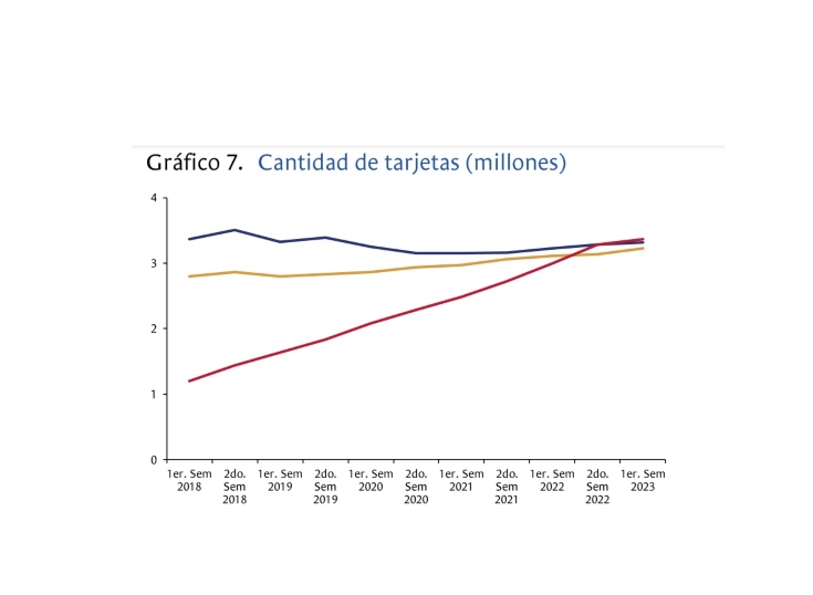 Uruguay: Banco Central reporta gran avance en pagos electrnicos