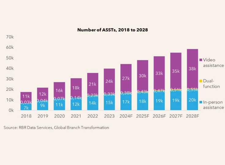 Aumenta el nmero de terminales asistidos en el mundo