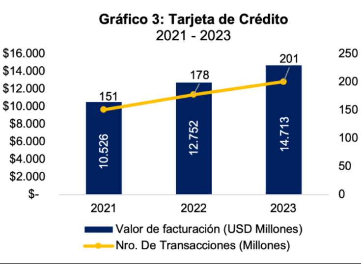 Ecuador da un importante salto en las operaciones de pago electrnico