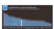 Brasil es el pas que ms posee dueos de criptomoedas en Amrica Latina