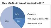 Los depsitos en cajeros automticos inteligentes aumentan su popularidad