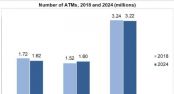 Cae el nmero de cajeros automticos en todo el mundo 