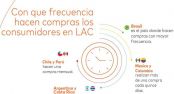 Mastercard presenta estudio sobre comercio electrnico en LAC