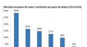 Los europeos gastan 4 billones de euros al ao con sus tarjetas