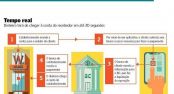 El pago instantneo del Banco Central de Brasil contina en marcha