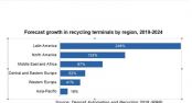 Los ATMs con funcin de reciclaje se triplicarn en Amrica Latina para 2024