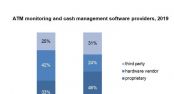 El software de cajeros automticos es cada vez ms importante