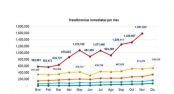 Per: transferencias interbancarias inmediatas ya estn disponibles en horario 24x7