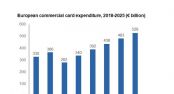 Europa: el gasto en tarjetas ver una fuerte recuperacin en 2022