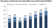 Se prev crecimiento en gasto de tarjetas gracias al aumento en viajes y expensas 