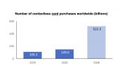 El COVID-19 acelera el uso de los pagos sin contacto en todo el mundo