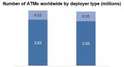 ATMs: implementadores independientes ganan protagonismo