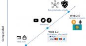 Cmo la Web3.0  impulsar an ms el comercio electrnico