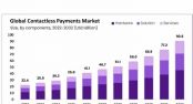 El mercado de pagos sin contacto continuar en fuerte expansin