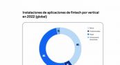 El uso de aplicaciones fintech creci 54% en Amrica Latina