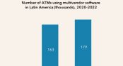 Crece en LAC el software multivendor para cajeros
