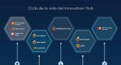 Mastercard abre centro de innovacin para adquirentes