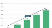 Ecosistema Fintech en Amrica Latina y el Caribe supera las 3.000 startups