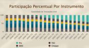 Los pagos sin contacto imparables en Brasil