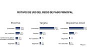 Tendencias de pago según el Banco de España