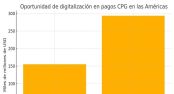 Mastercard revela el potencial de la digitalización en el comercio 