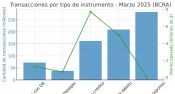 Argentina: reporte de pagos minorista del BCRA